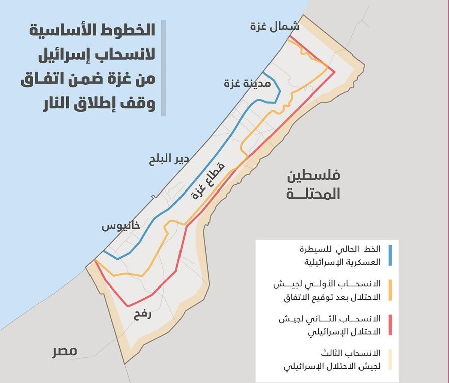 خطوط الانسحاب.JPG